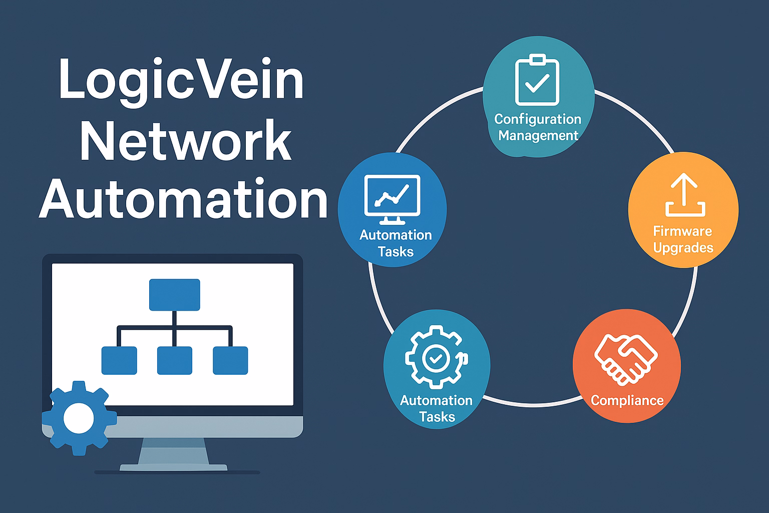 Network tasks to automate with LogicVein 