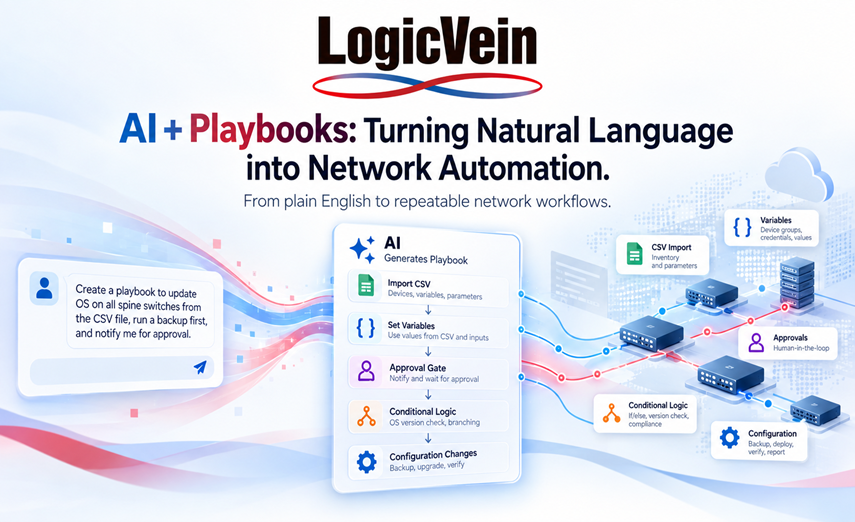 AI and Playbook