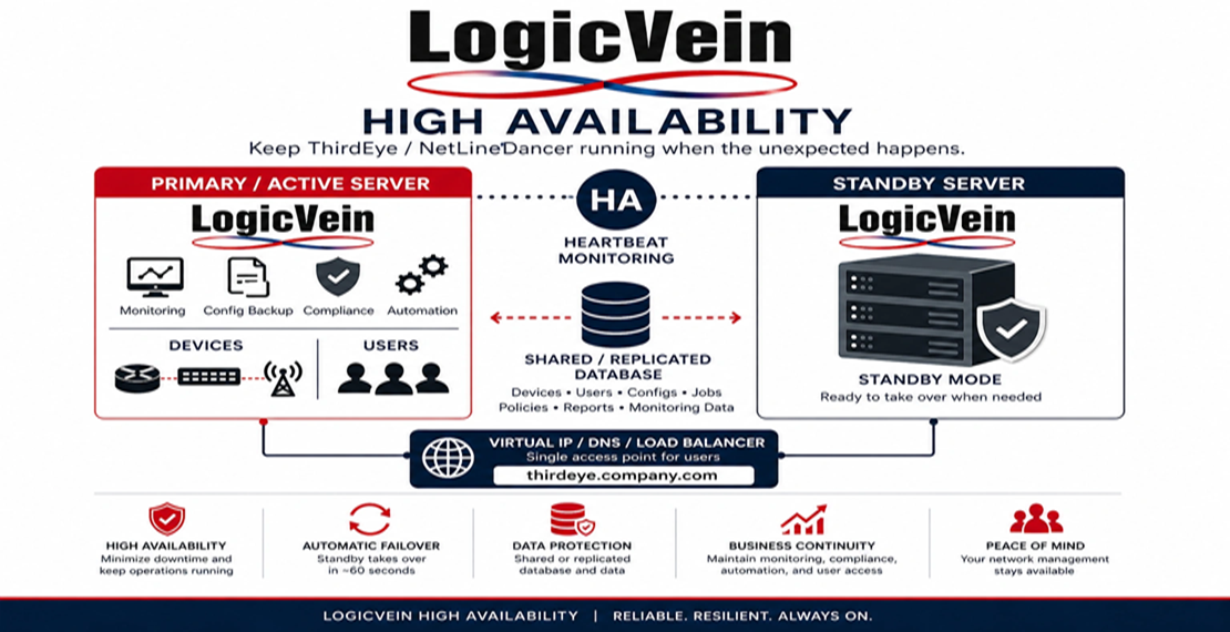Discover Why High Availability Matters for Network Management Platforms 