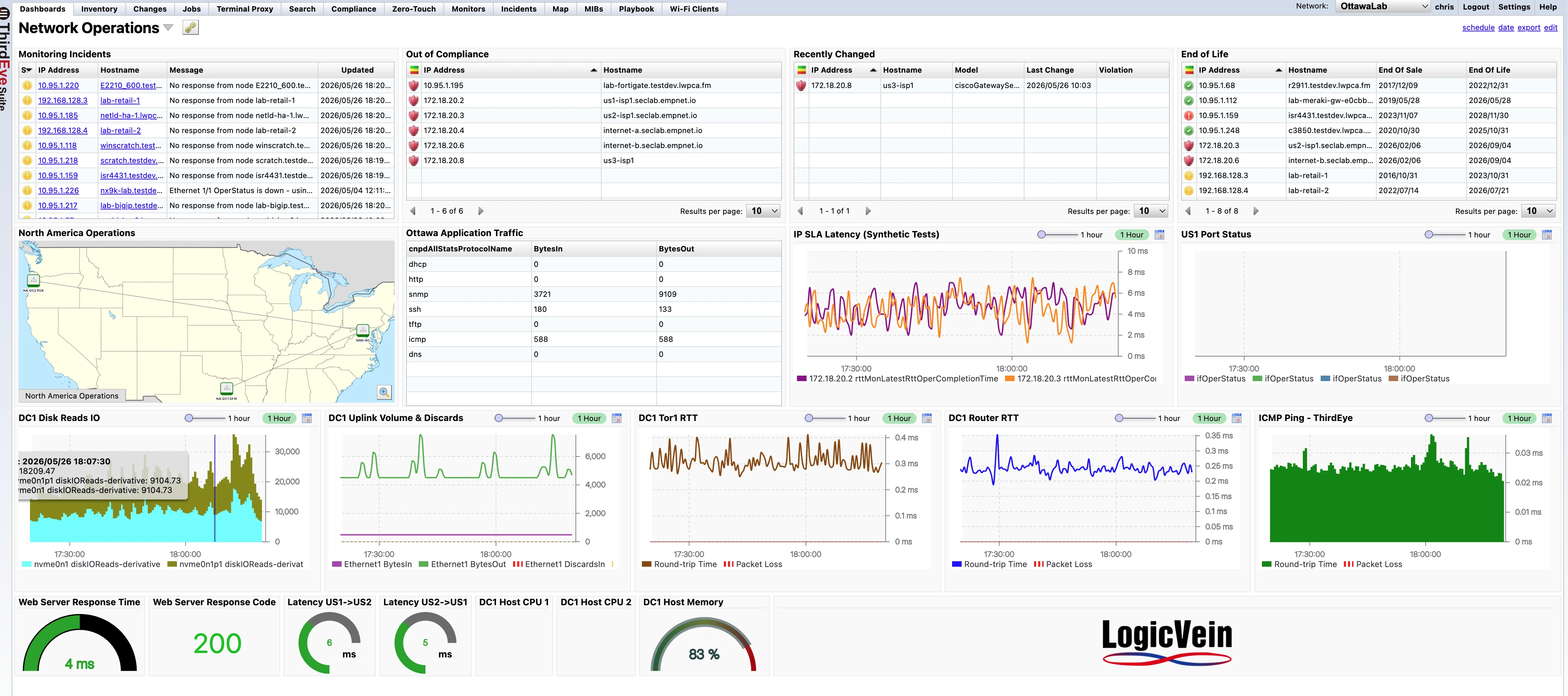ThirdEye operations dashboard with incidents, compliance, maps, traffic, gauges, and server metrics