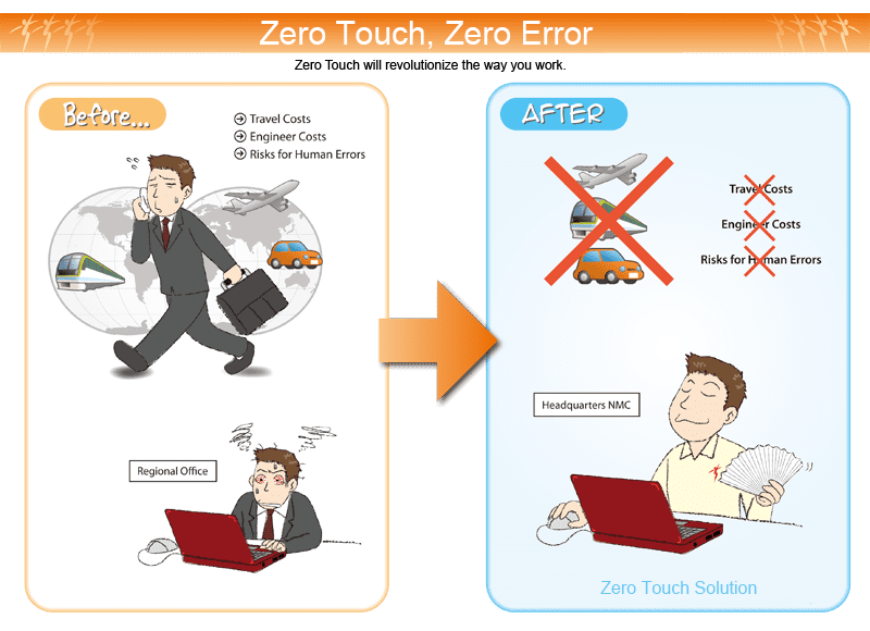 Zero Touch
