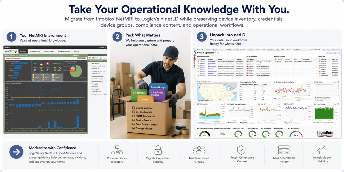 Infoblox NetMRI migration to LogicVein netLD