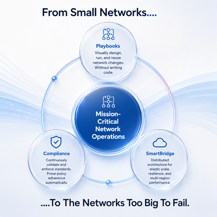 netLD Enterprise product interface