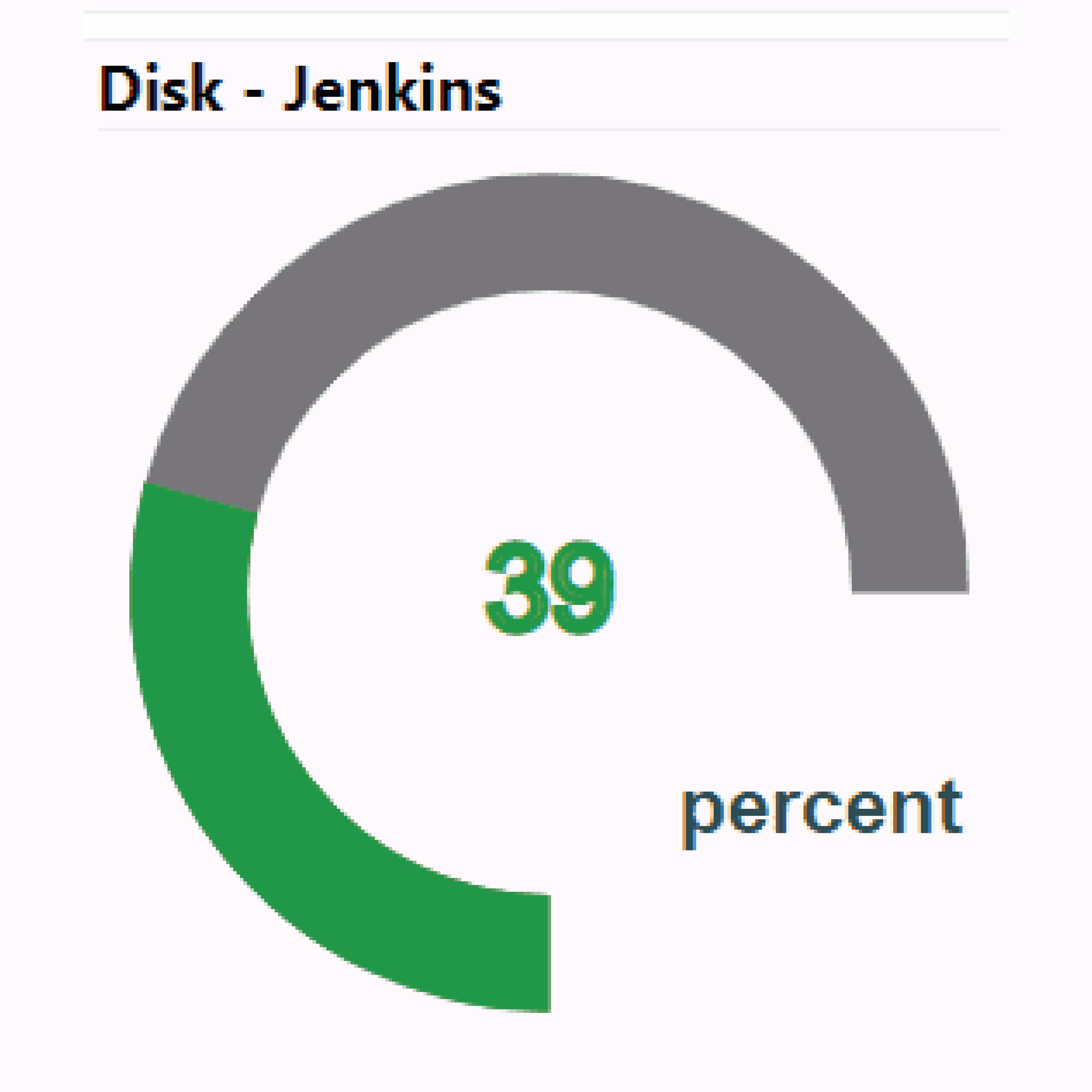 Example of a performance gauge visualization