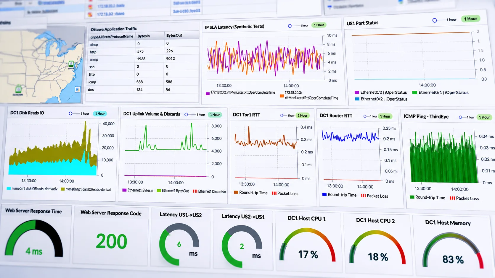 Performance monitoring overview