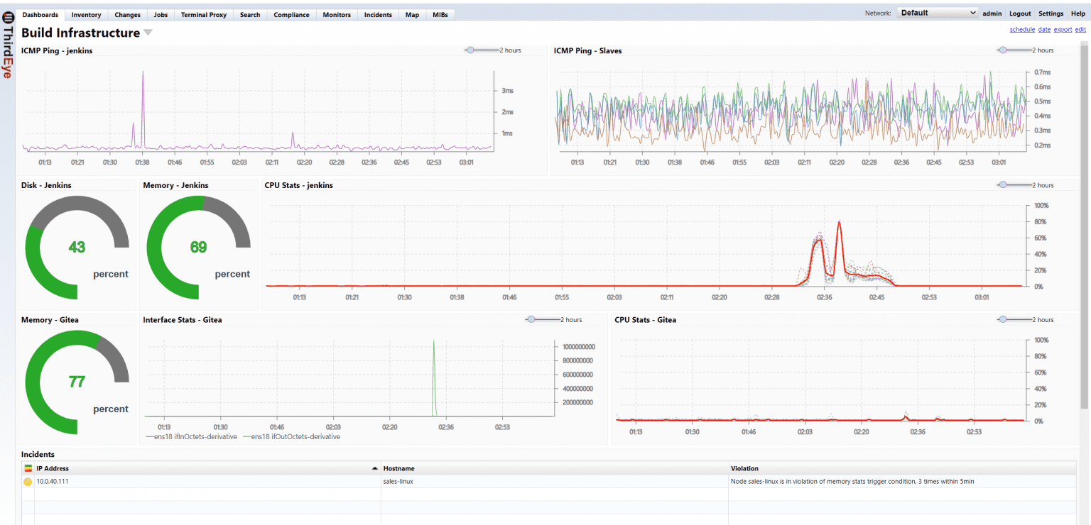 Dashboard with device locations and alert states