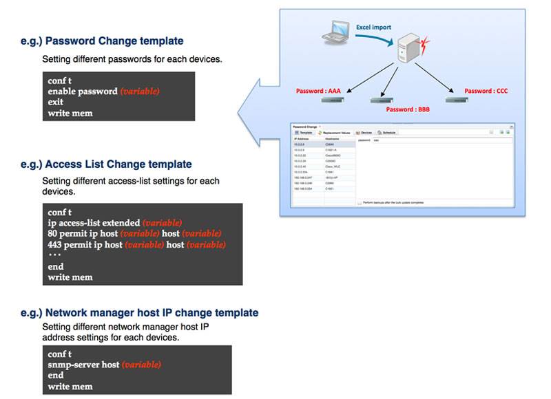 SmartChange templates for bulk command execution